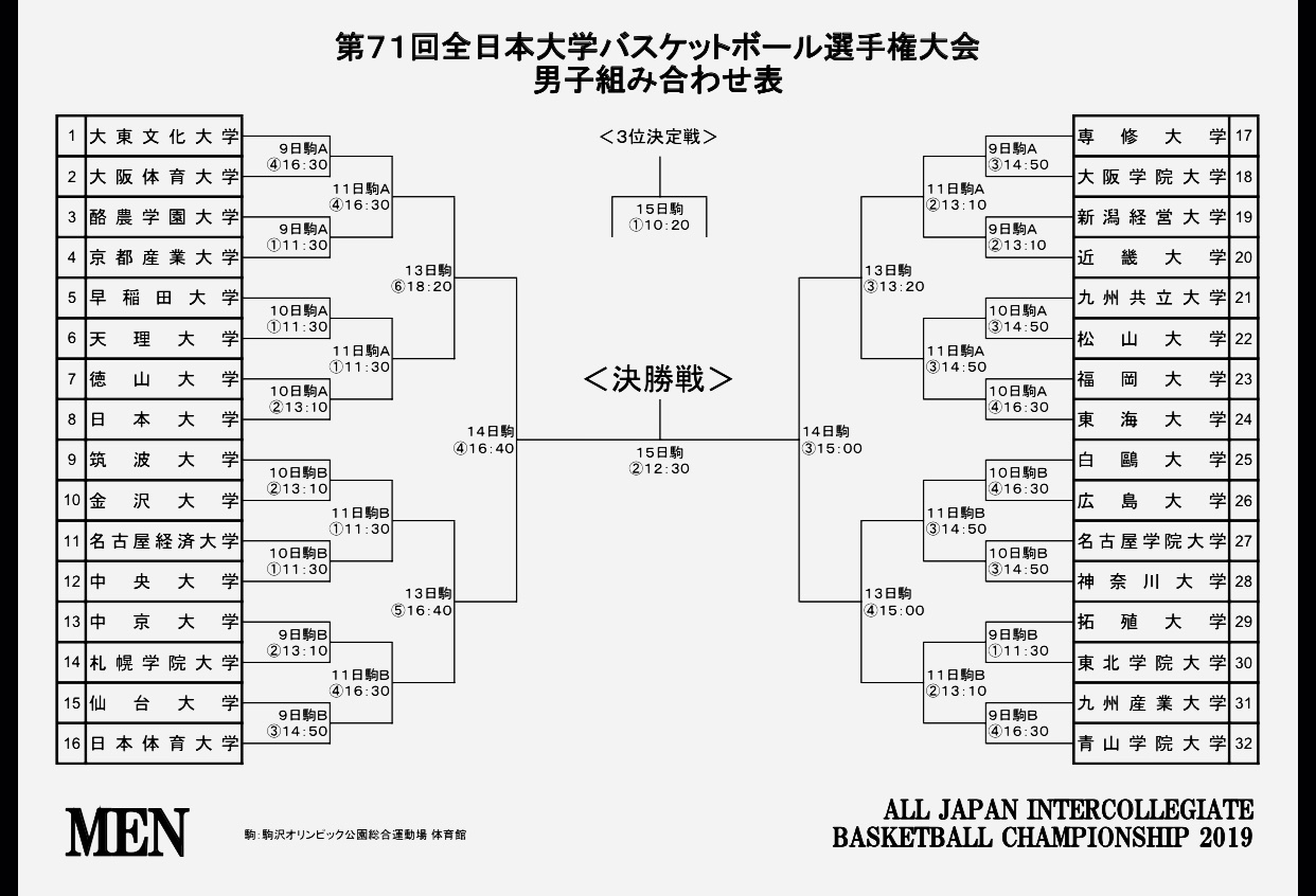 令和元年度 インカレ本大会２０１９ 試合予定 酪農学園大学 男子バスケットボール部